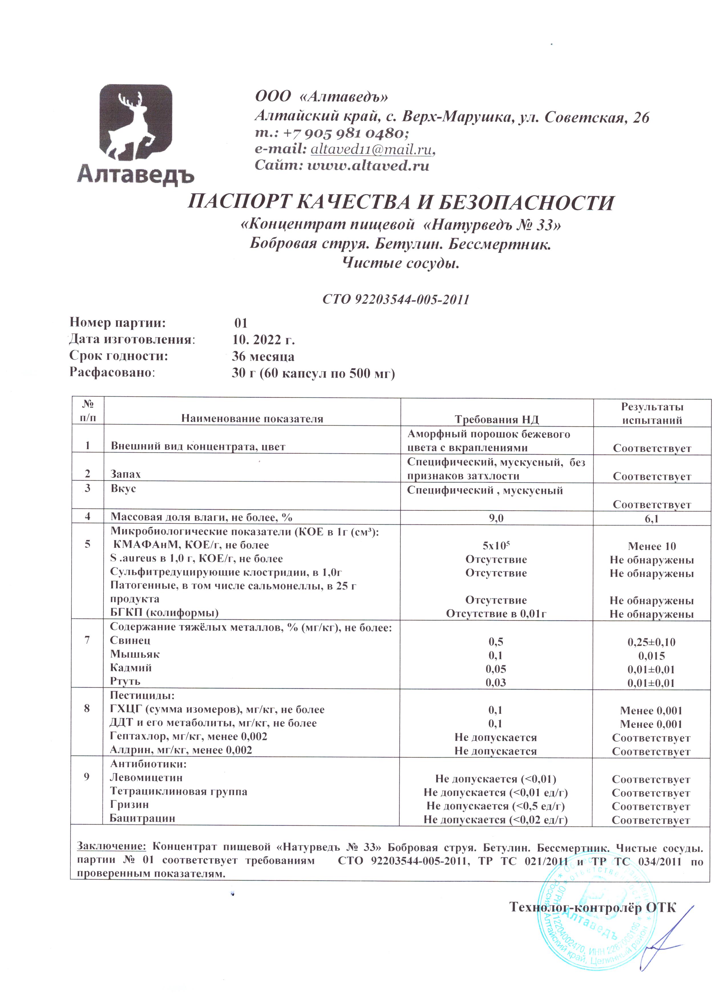 Паспорт №082022